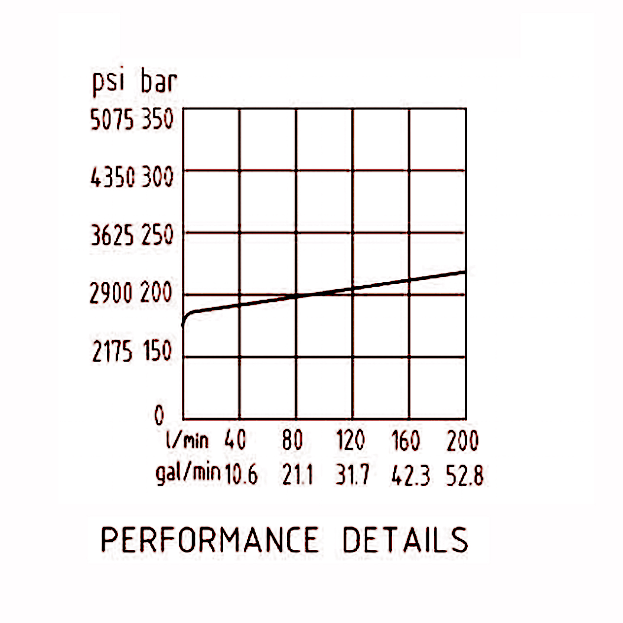 壓力流量曲線 壓力流量曲線