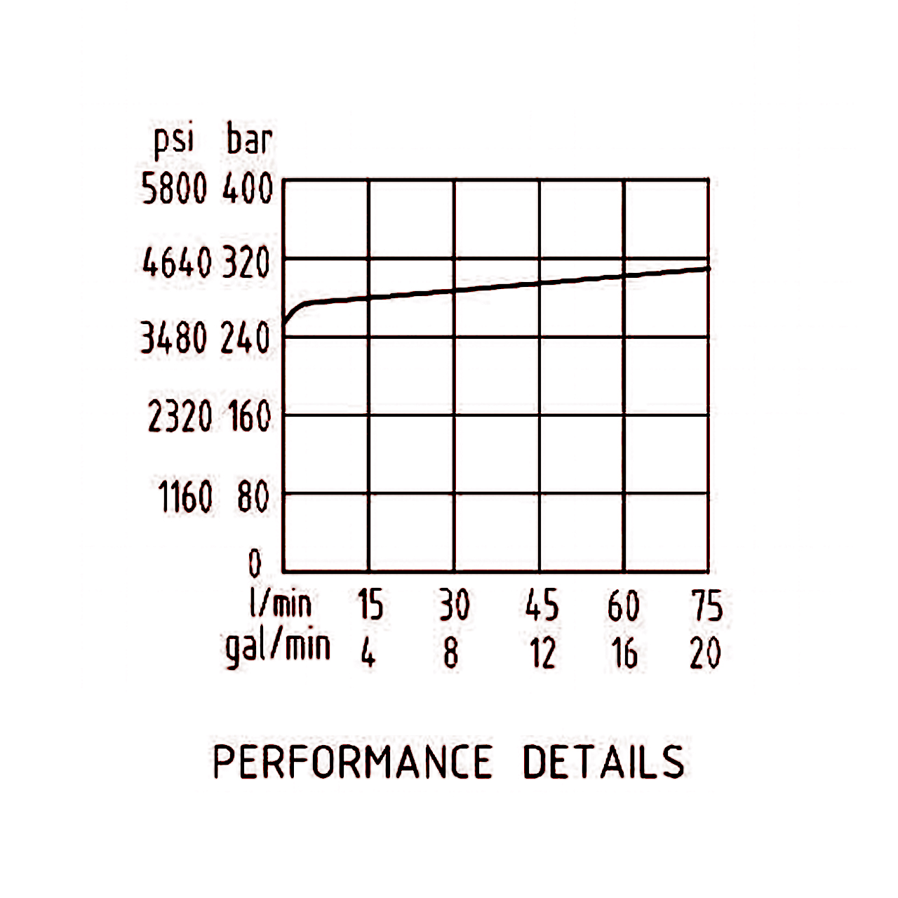 壓力流量曲線 壓力流量曲線