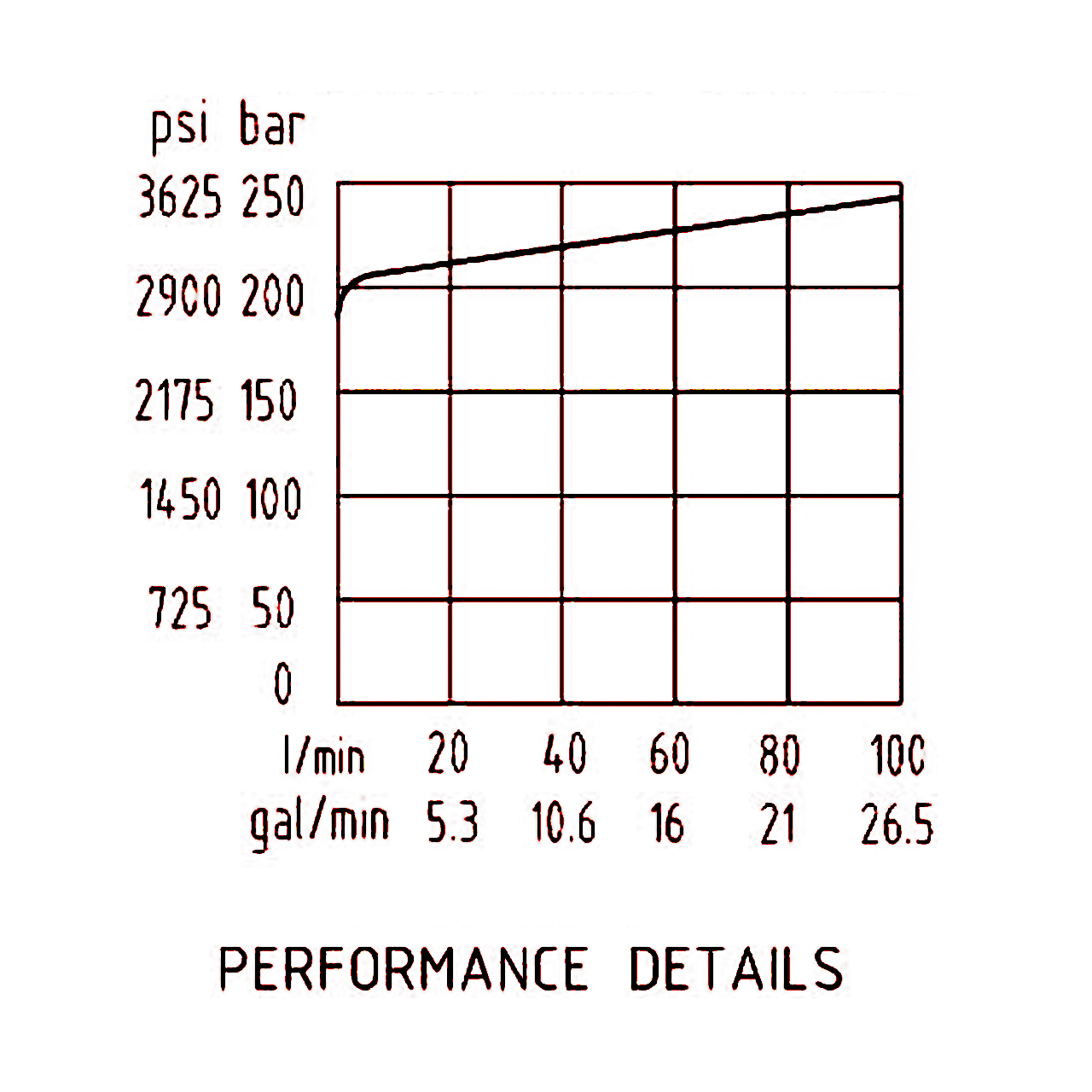 壓力流量曲線 壓力流量曲線