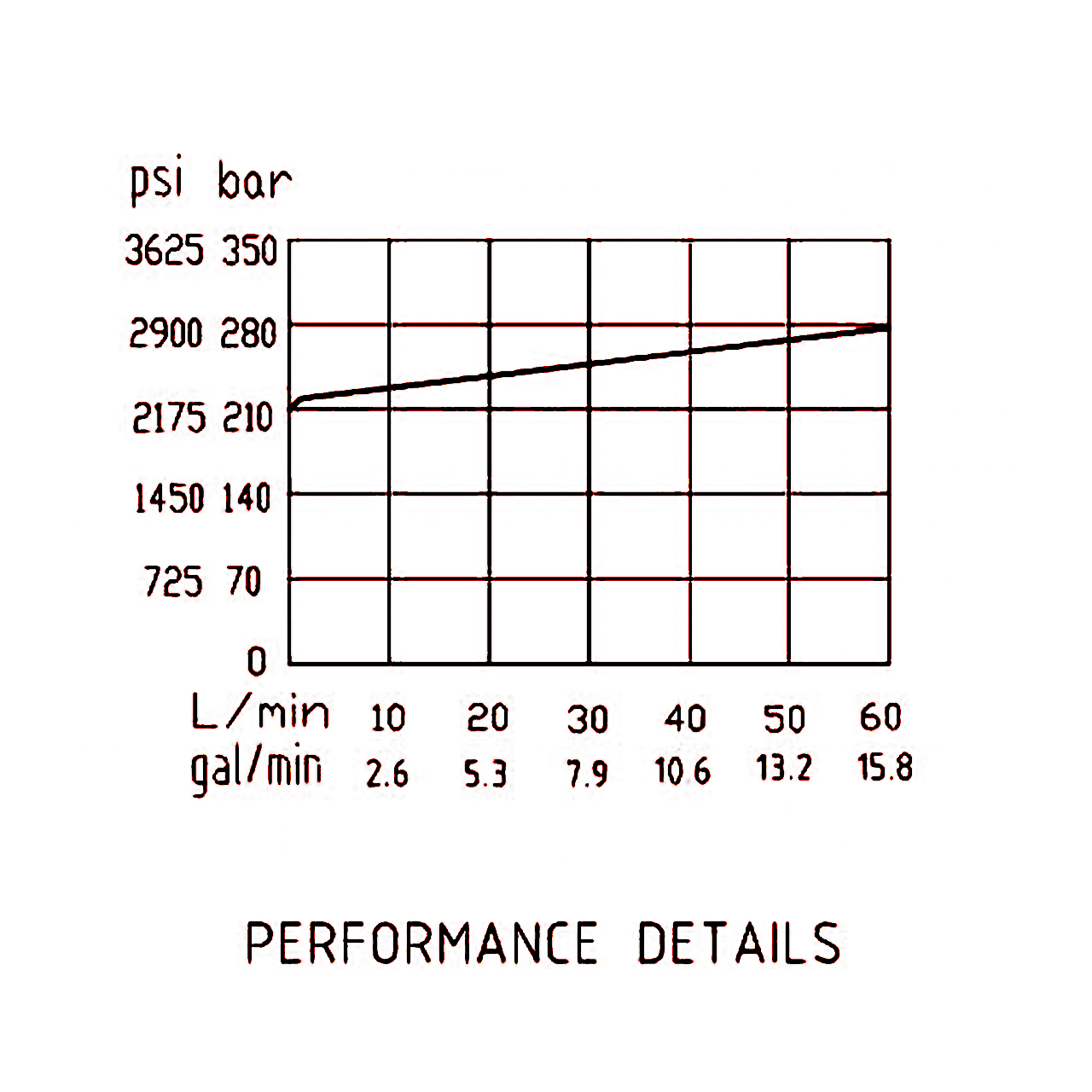 壓力流量曲線 壓力流量曲線