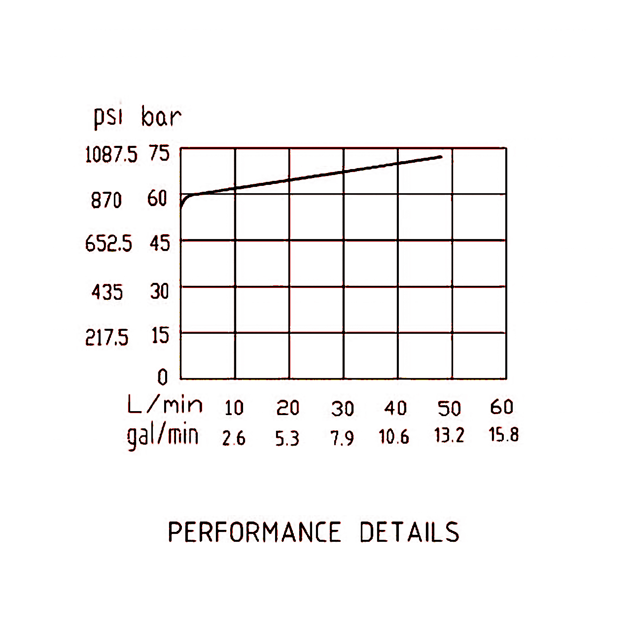 壓力流量曲線 壓力流量曲線
