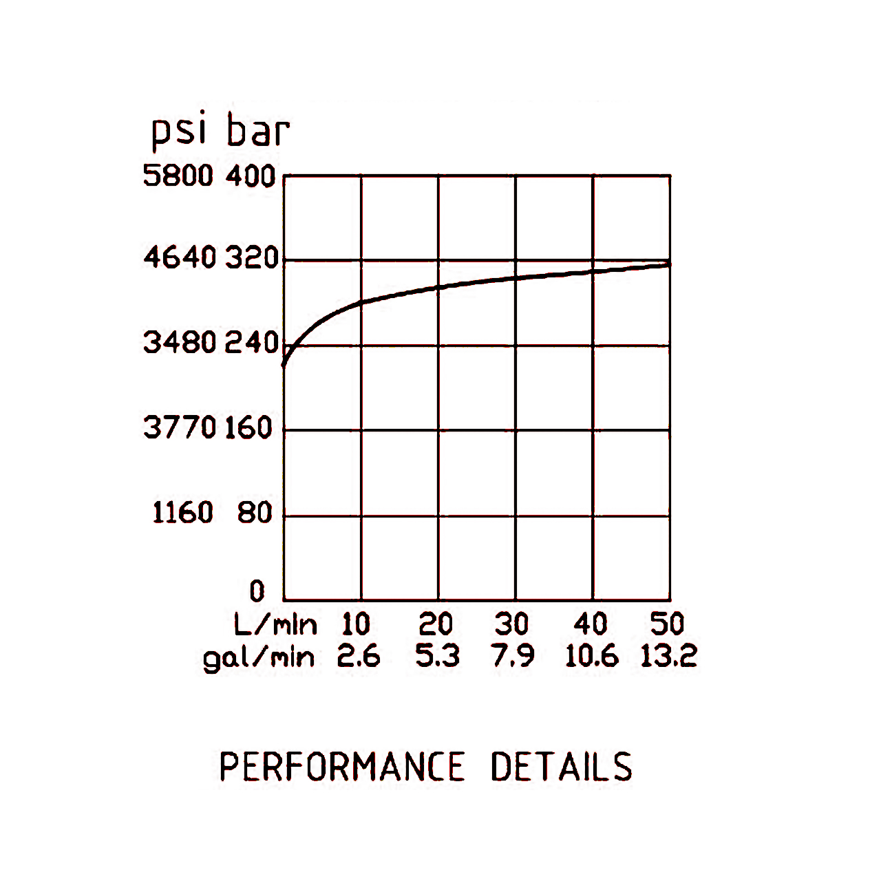 壓力流量曲線 壓力流量曲線
