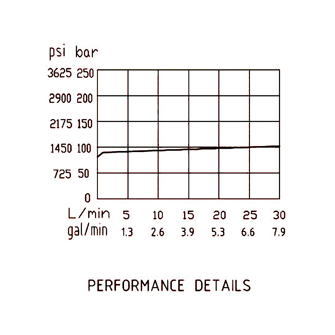 壓力流量曲線 壓力流量曲線