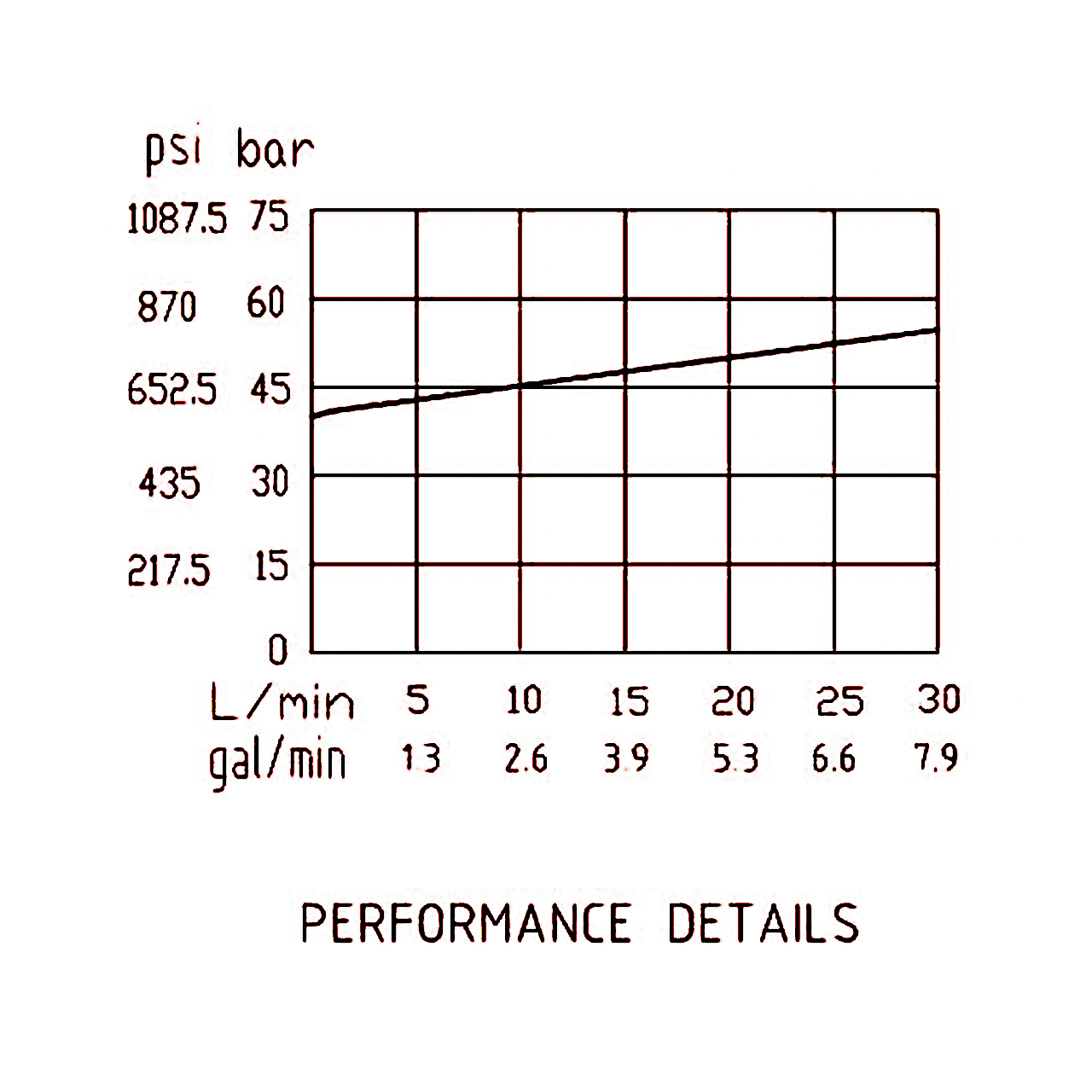 壓力流量曲線 壓力流量曲線