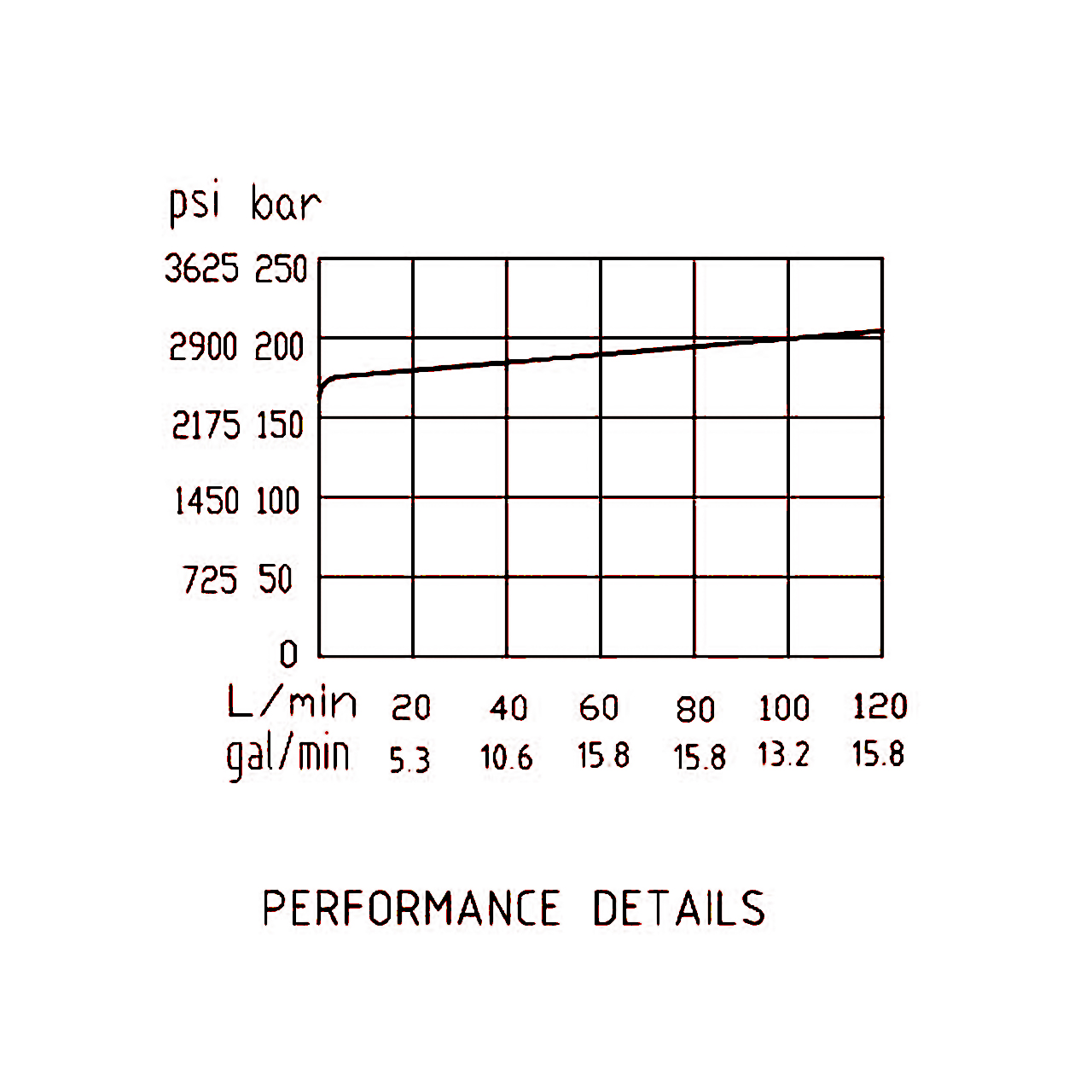 壓力流量曲線 壓力流量曲線
