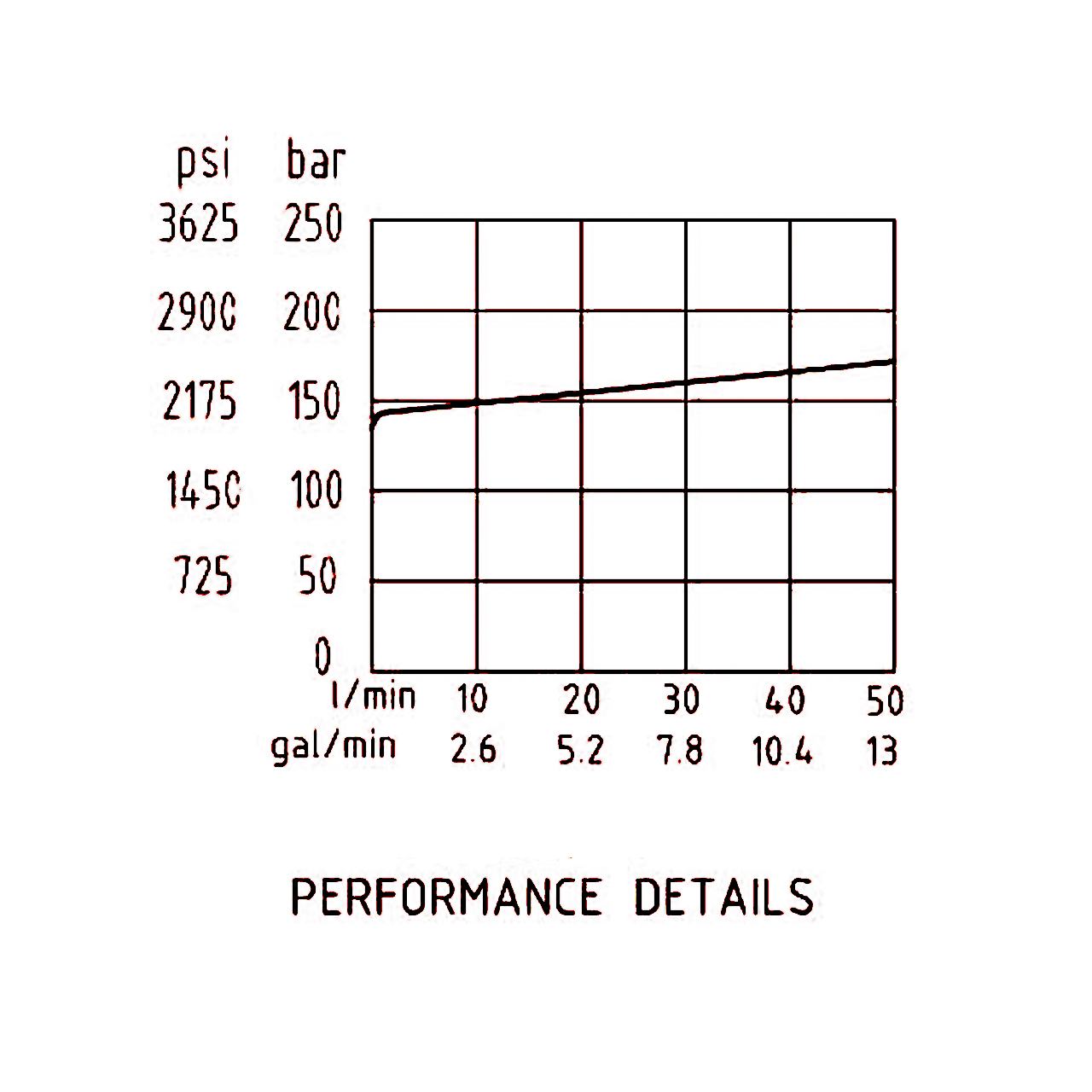 壓力流量曲線 壓力流量曲線