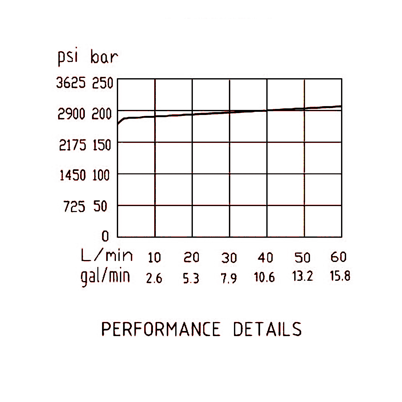 壓力流量曲線 壓力流量曲線
