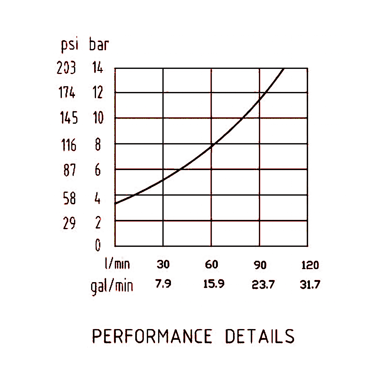 壓力流量 壓力流量