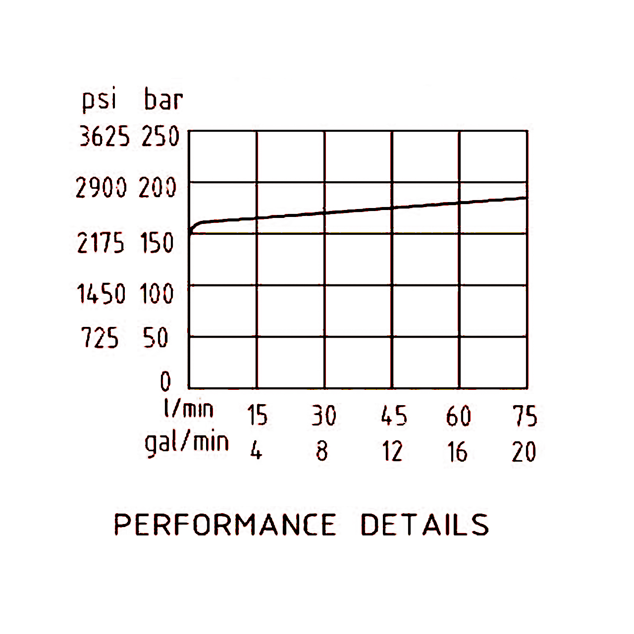 壓力流量 壓力流量