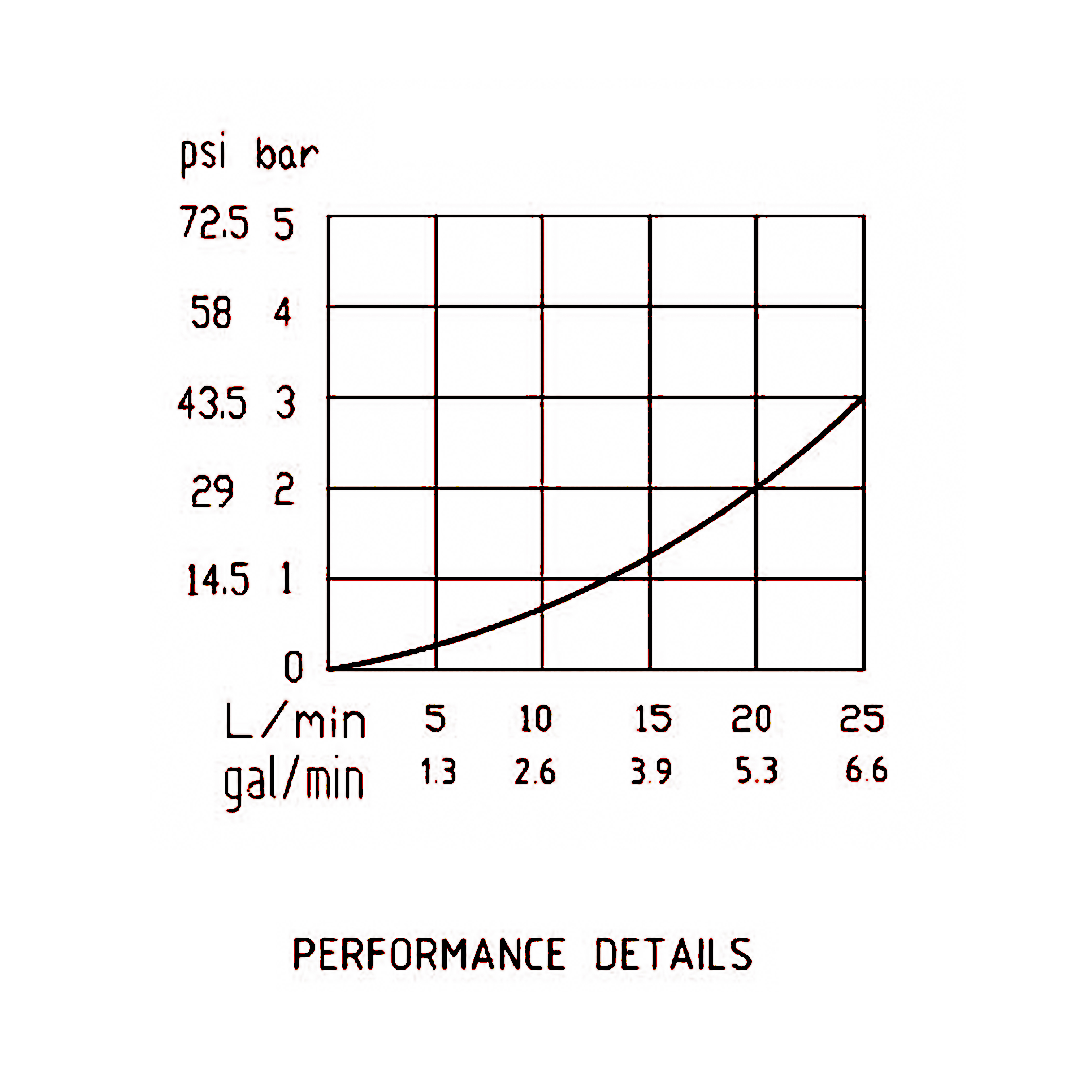 壓力流量曲線 壓力流量曲線