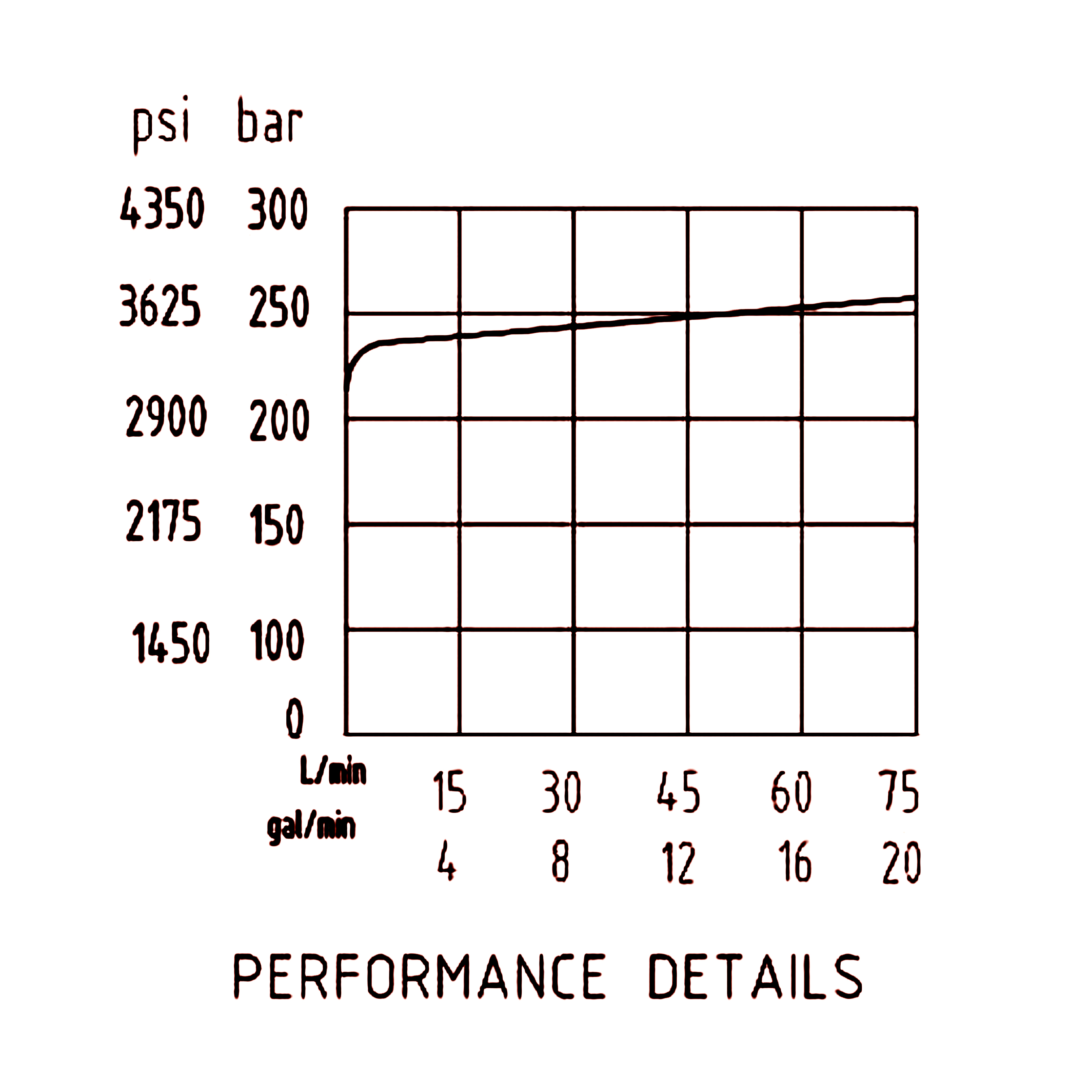 壓力流量曲線 壓力流量曲線