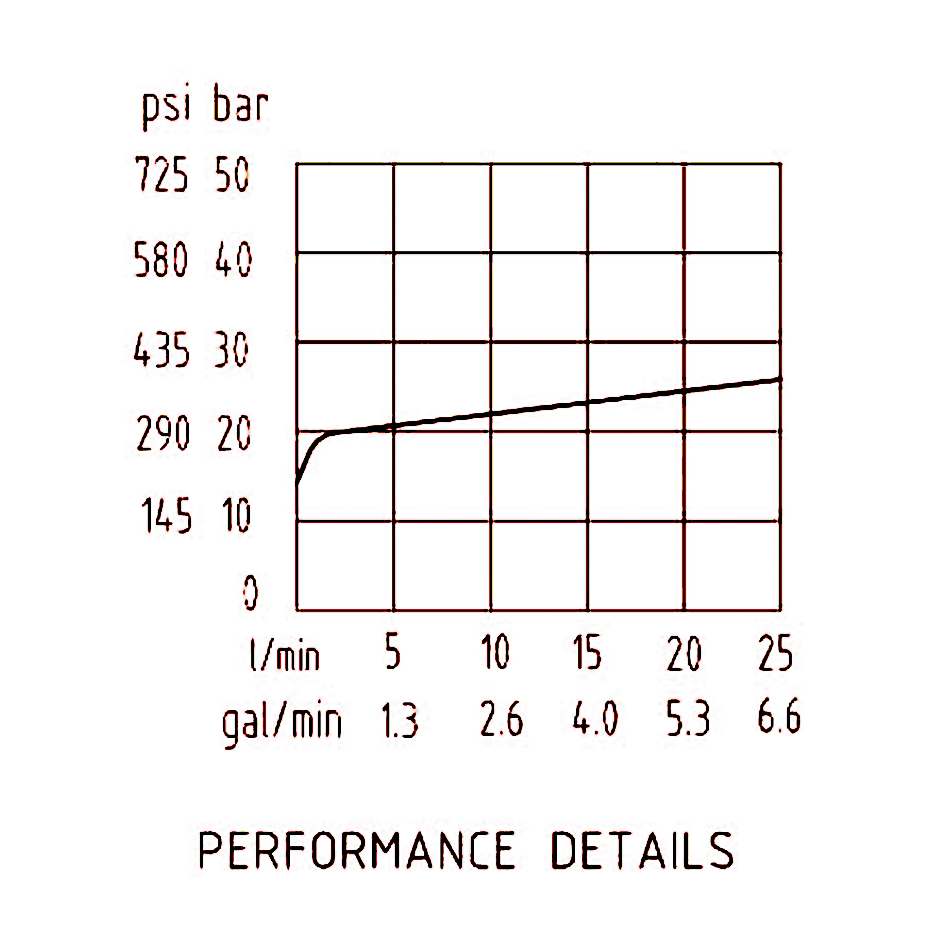 壓力流量 壓力流量