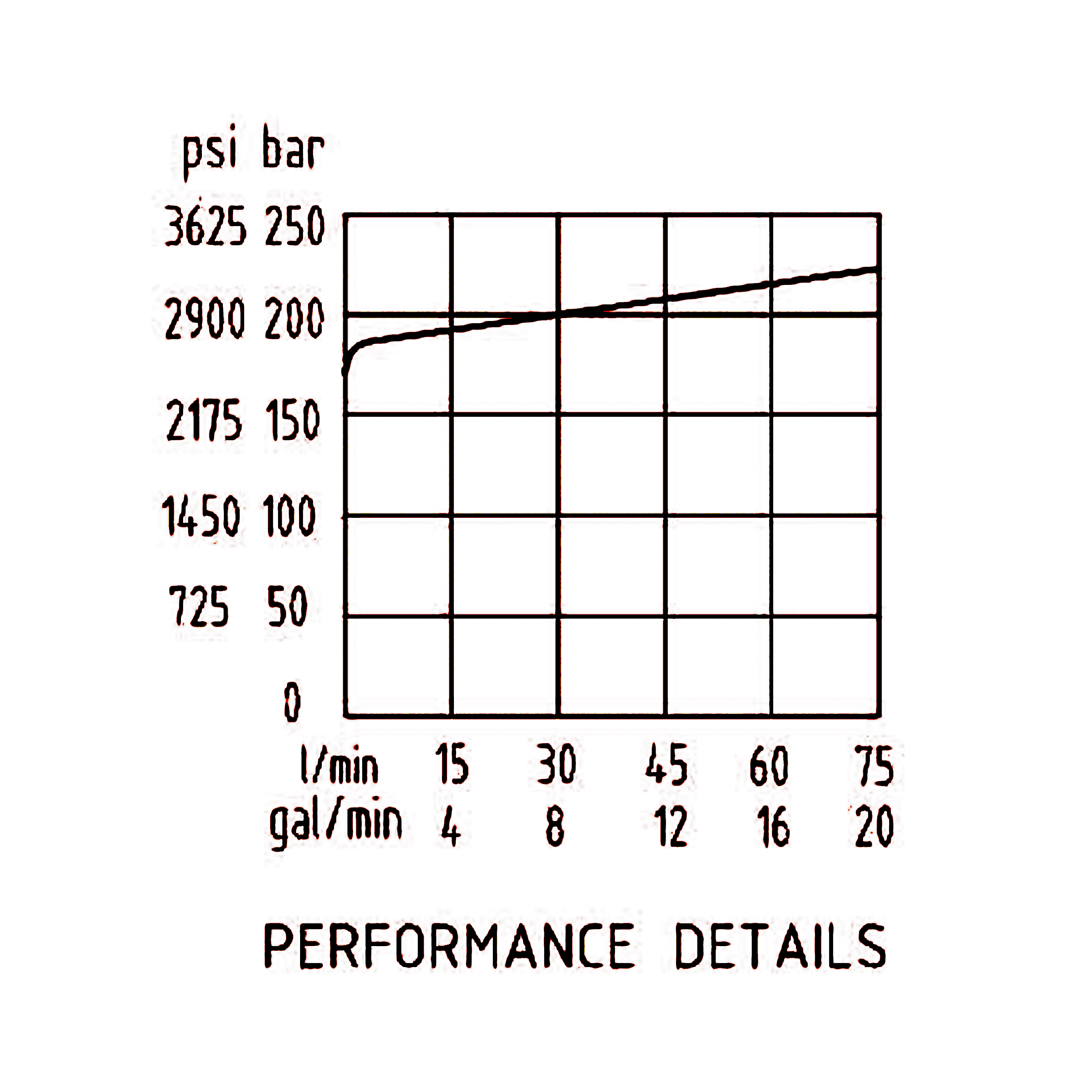 壓力流量曲線 壓力流量曲線