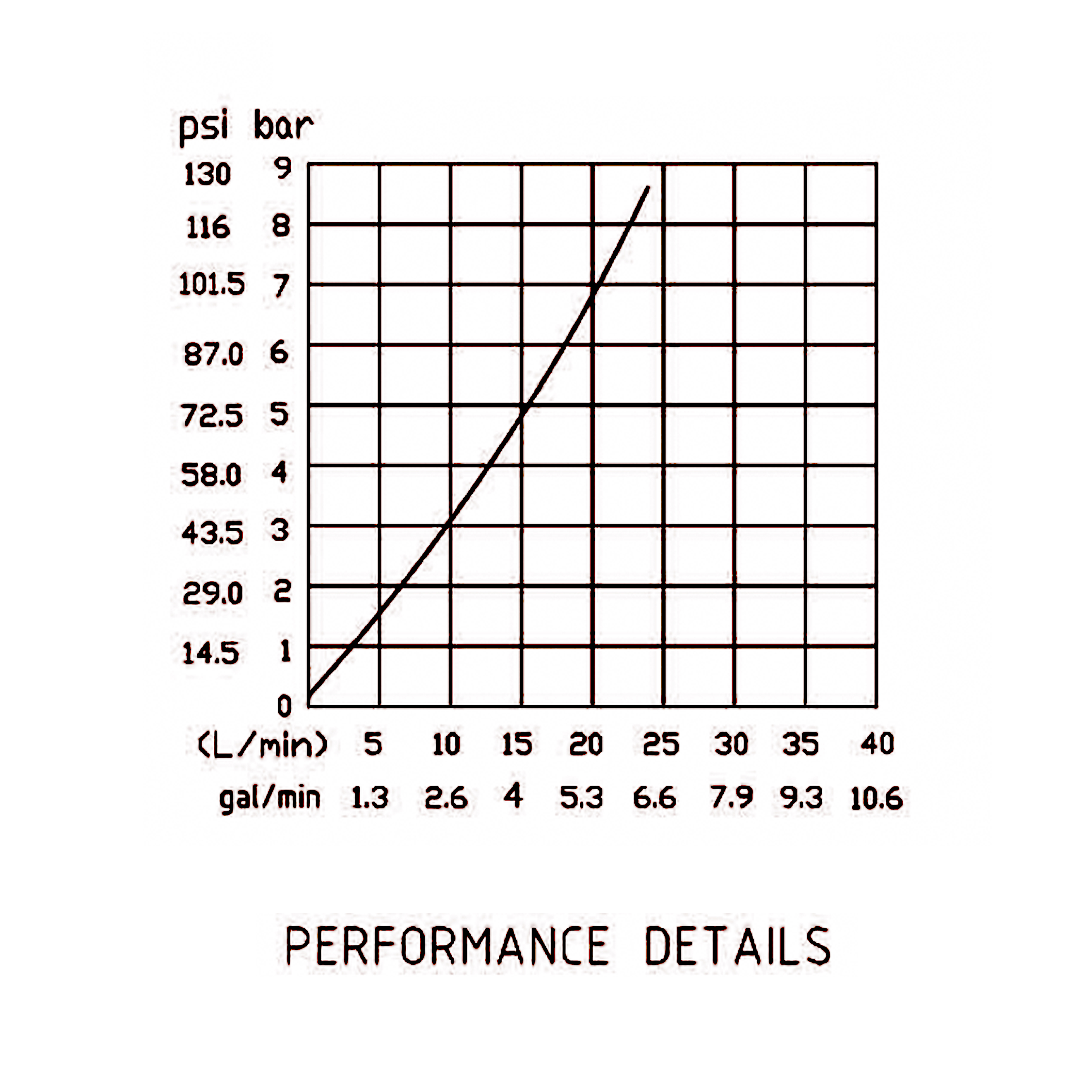 壓力流量曲線 壓力流量曲線