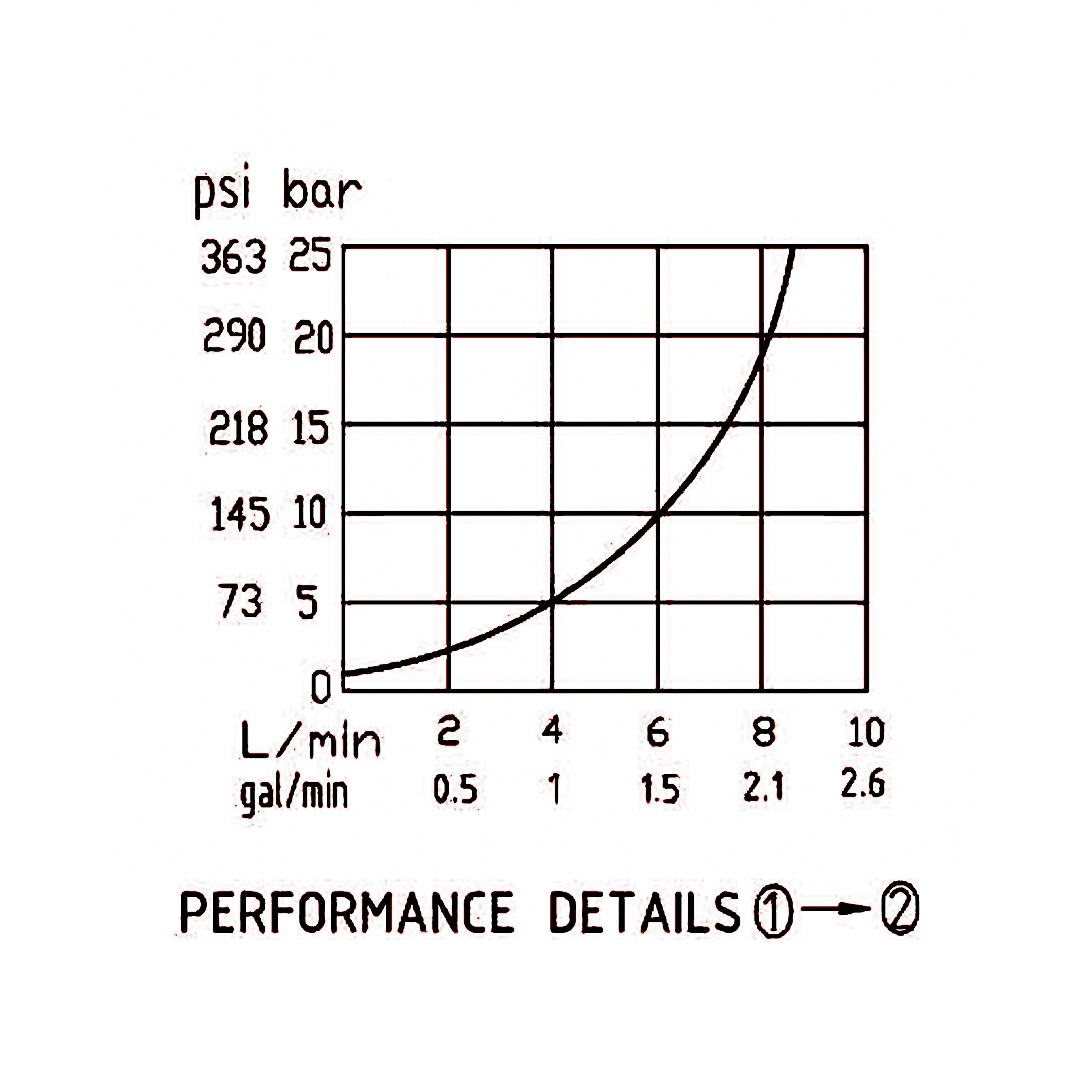 壓力流量曲線 壓力流量曲線