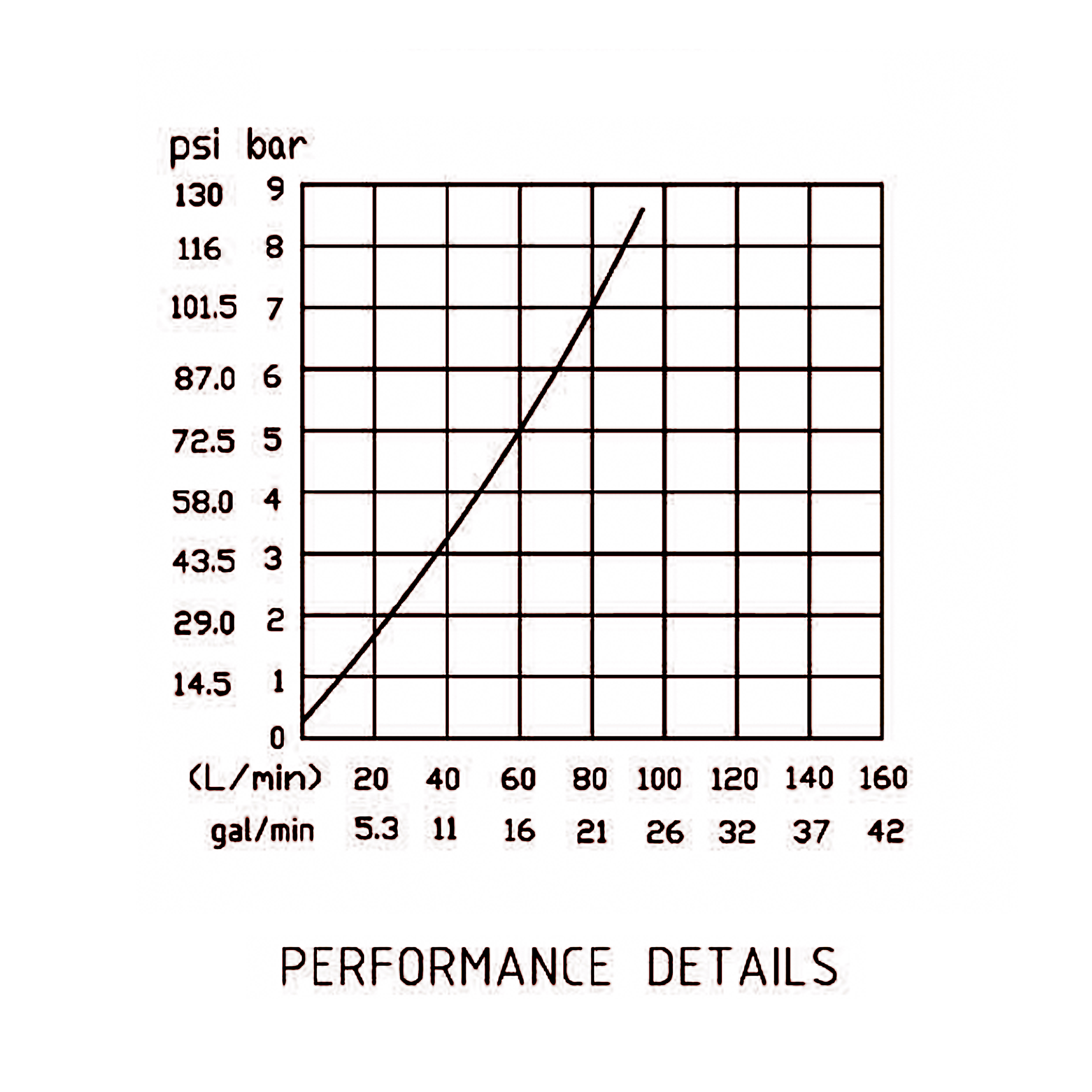 壓力流量 壓力流量