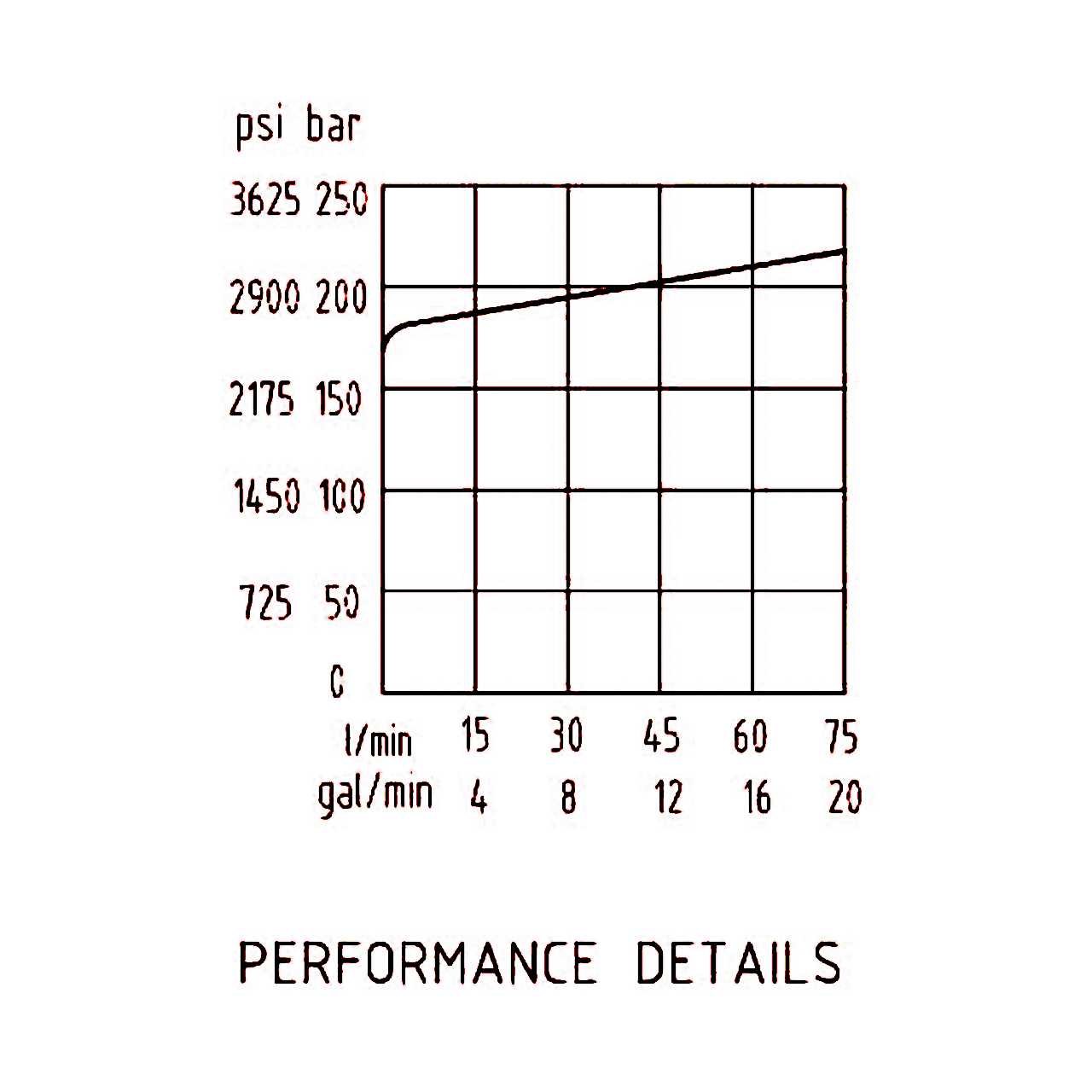 壓力流量曲線 壓力流量曲線