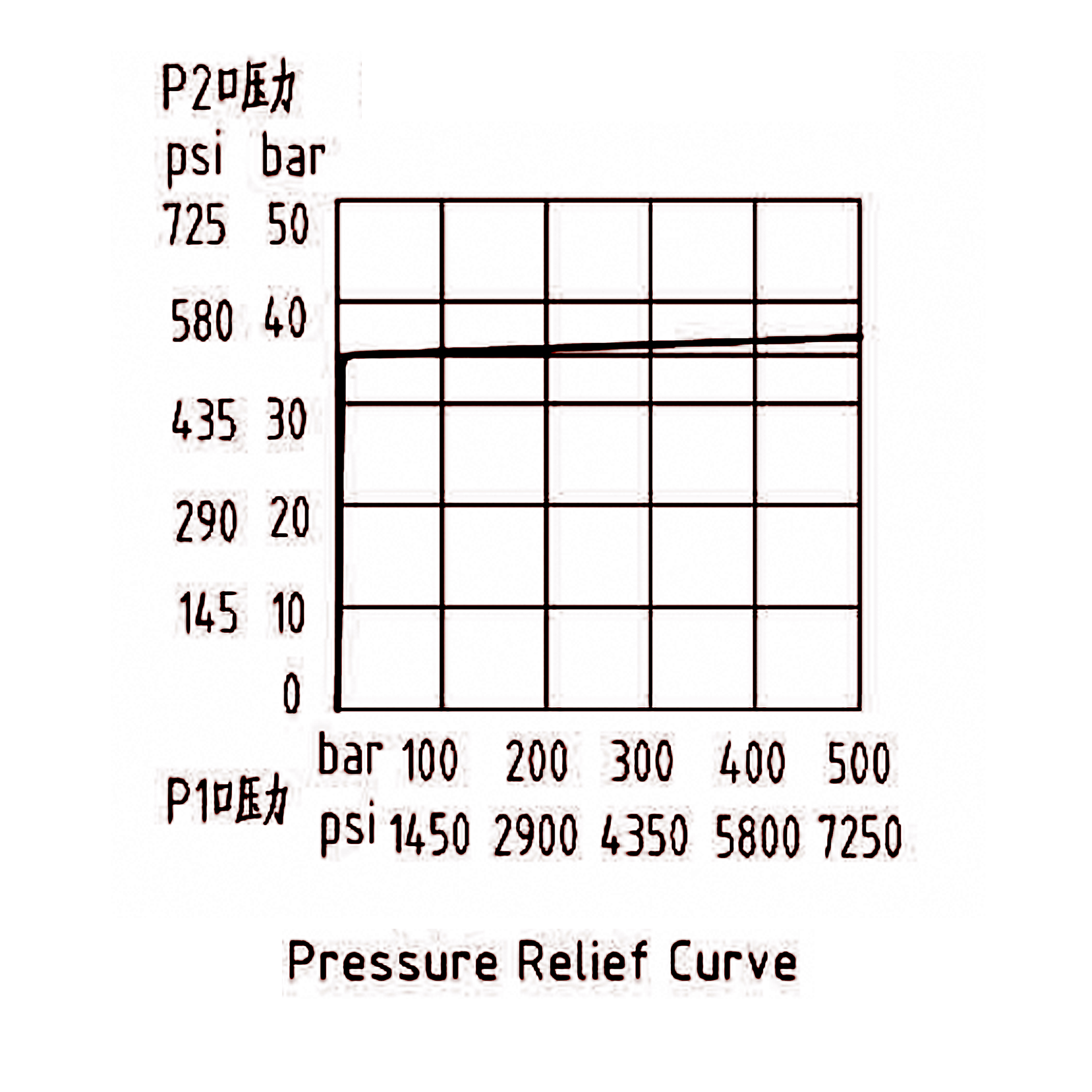 減壓曲線 減壓曲線