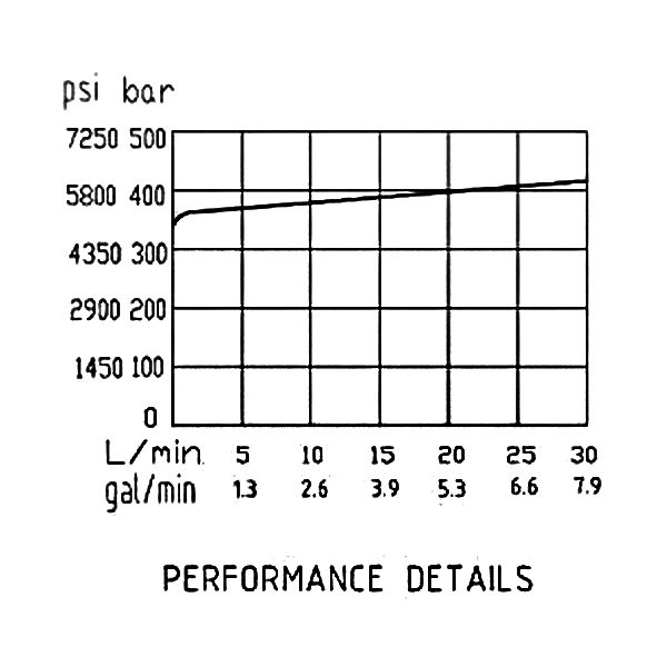 壓力流量曲線 壓力流量曲線