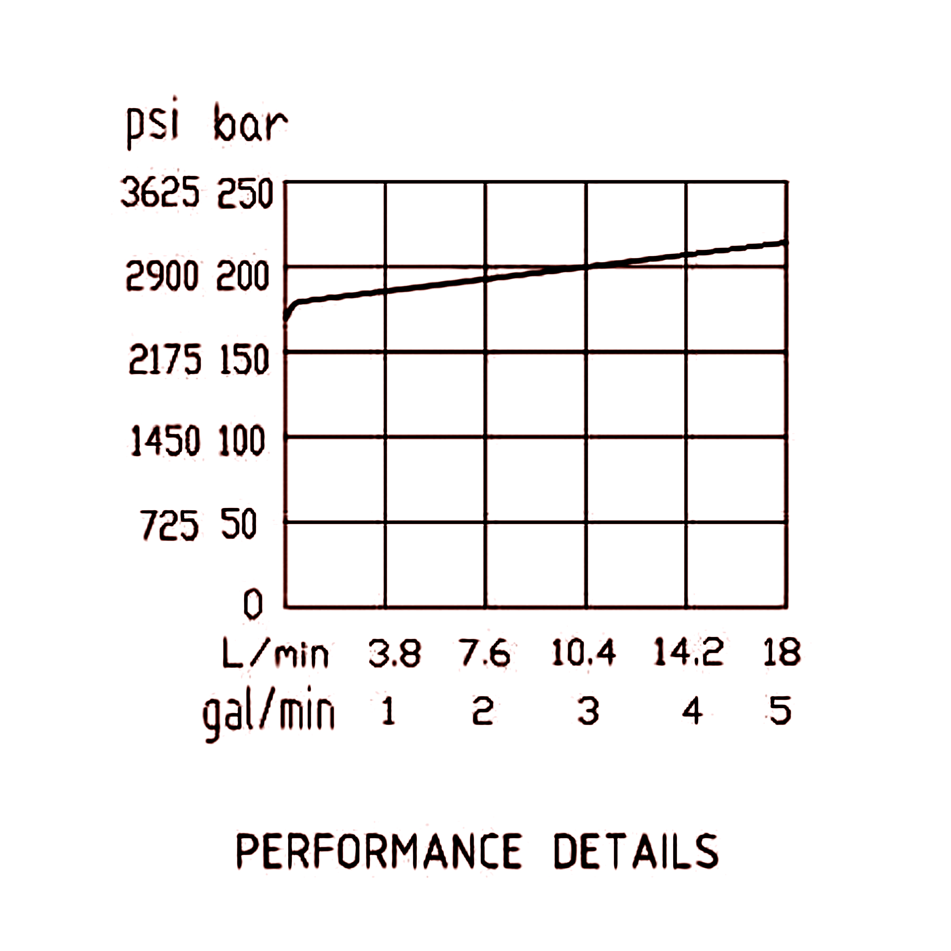 壓力流量曲線 壓力流量曲線