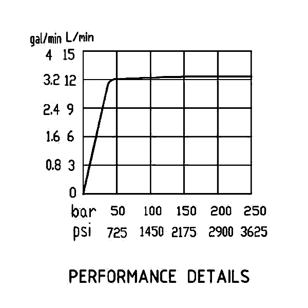 壓力流量曲線 壓力流量曲線