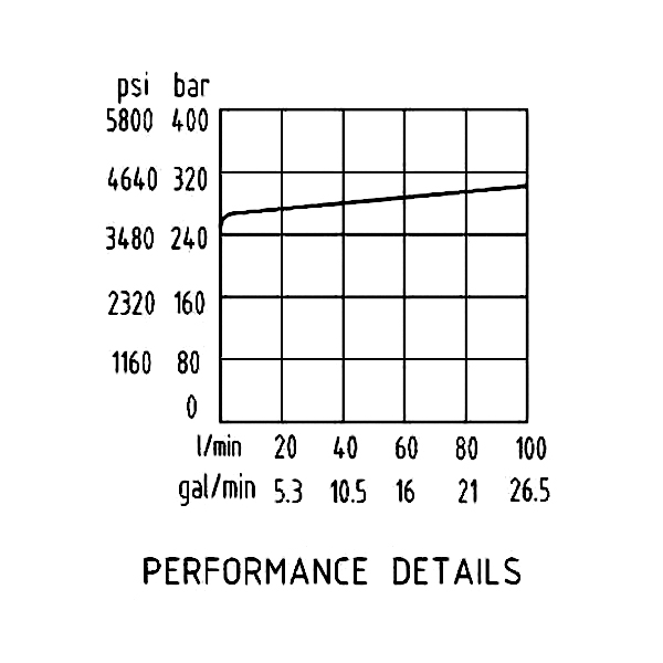 流量曲線 流量曲線