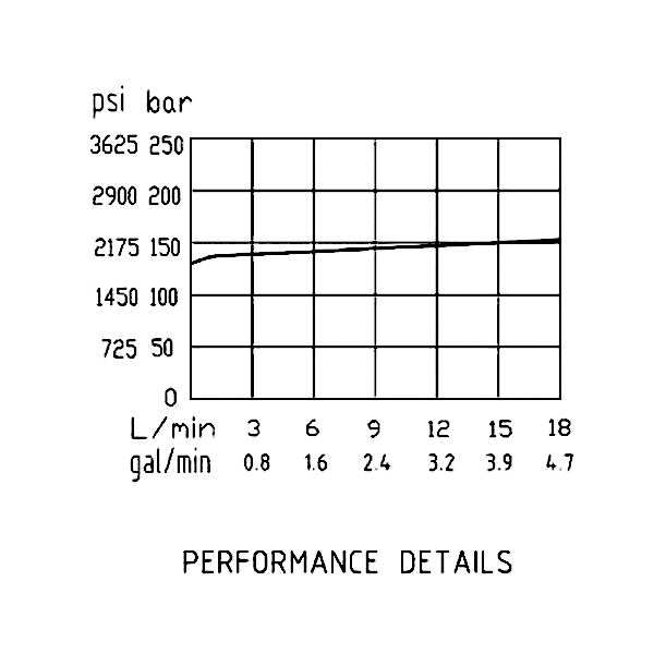 壓力流量曲線 壓力流量曲線