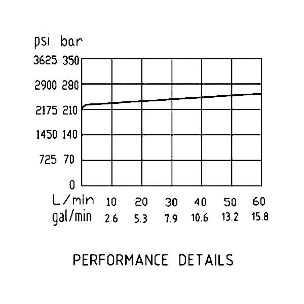 壓力流量曲線 壓力流量曲線