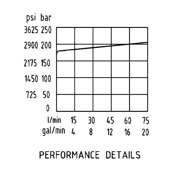 壓力流量曲線 壓力流量曲線