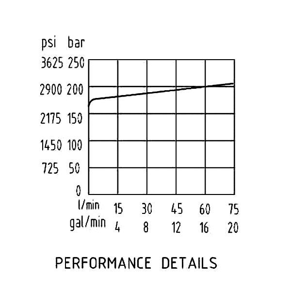 壓力流量曲線 壓力流量曲線