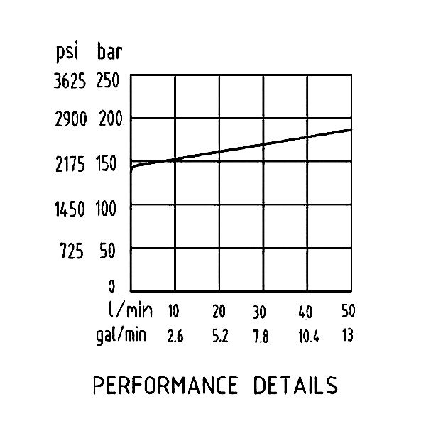 壓力流量曲線 壓力流量曲線