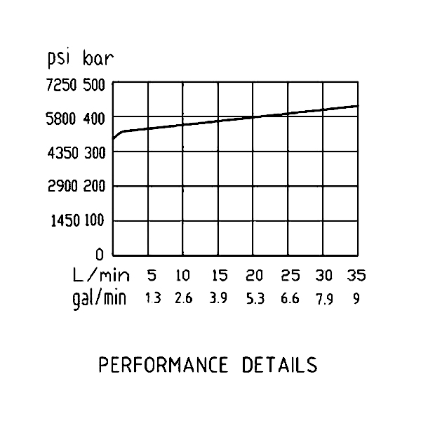 壓力曲線 壓力曲線