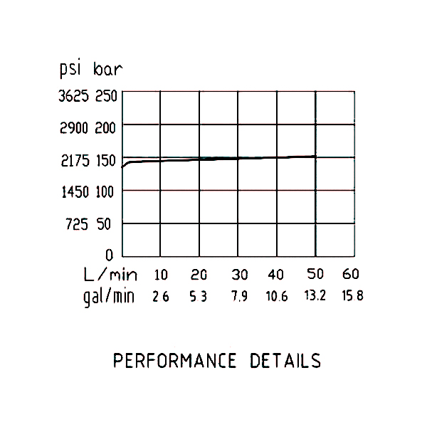 壓力流量曲線 壓力流量曲線