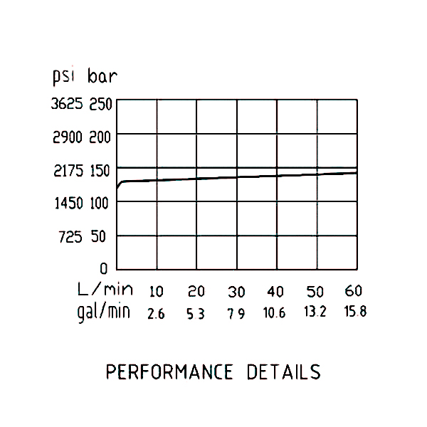 流量曲線 流量曲線