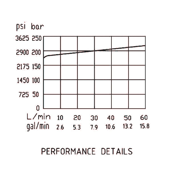 壓力流量曲線 壓力流量曲線