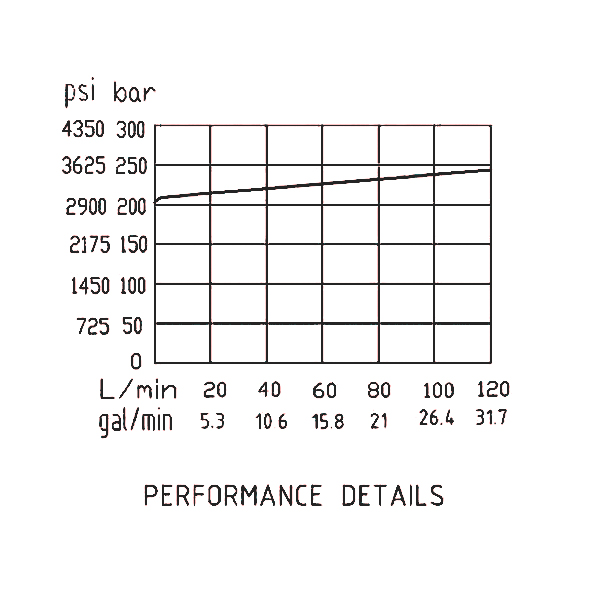 壓力流量 壓力流量