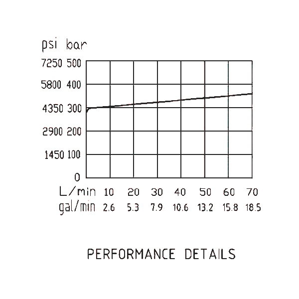 流量曲線 流量曲線