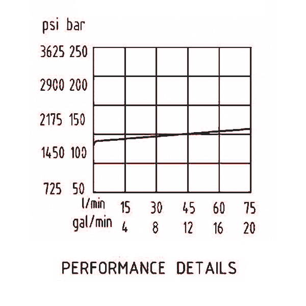 壓力流量 壓力流量