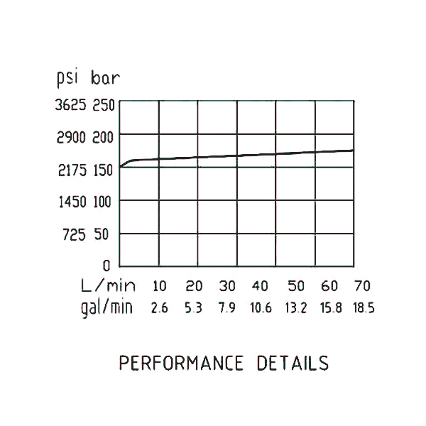 流量曲線 流量曲線