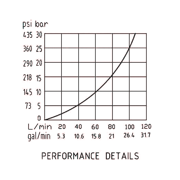 流量曲線 流量曲線